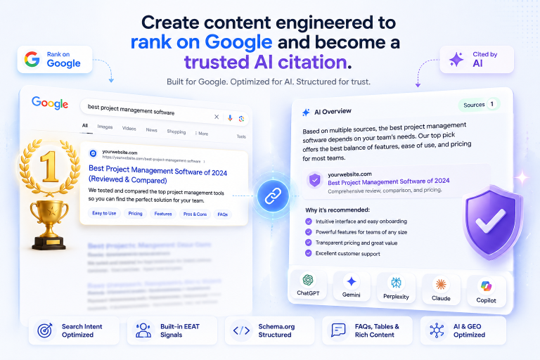 Crie conteúdo projetado para ranquear no Google e se tornar uma citação de IA confiável.