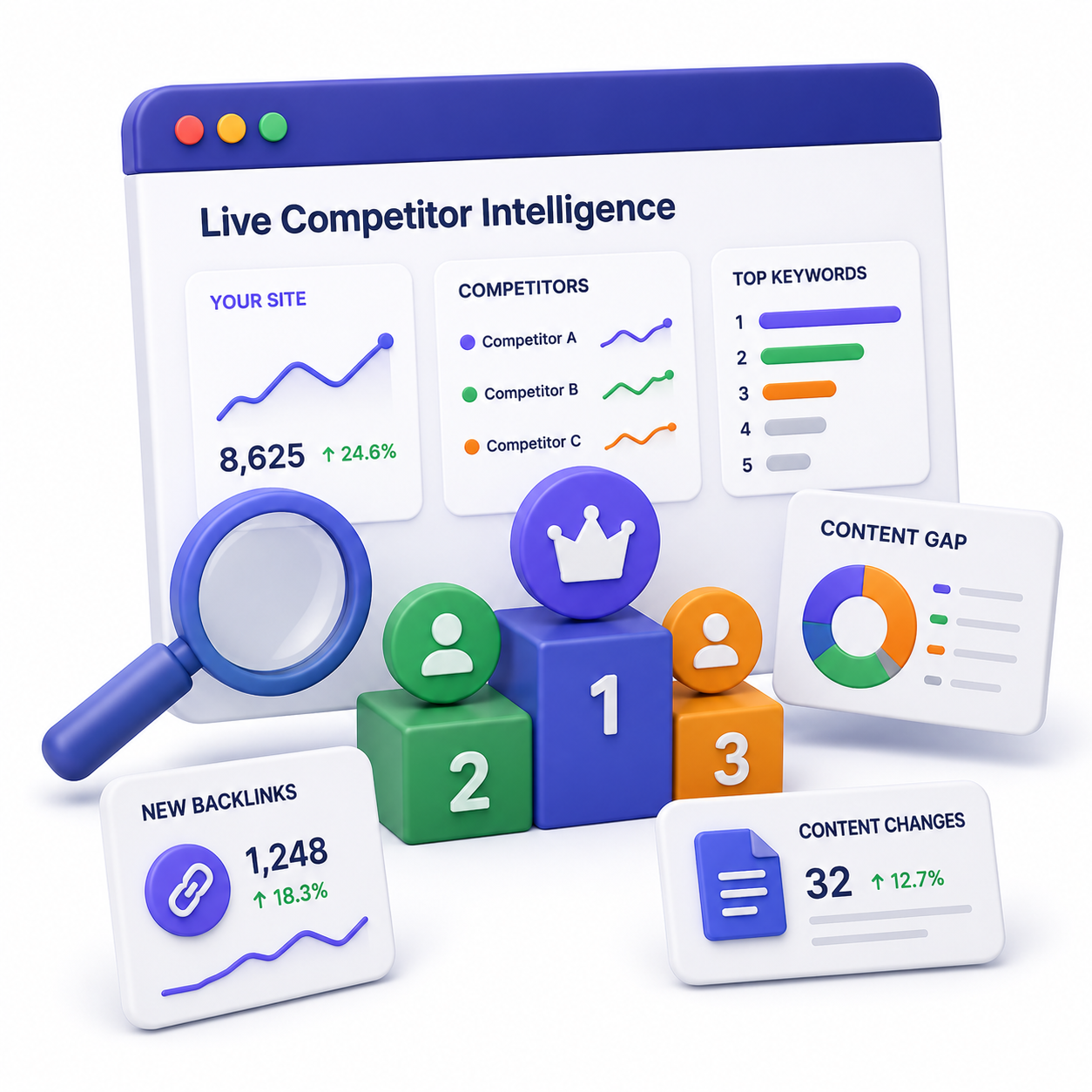 Live Competitor Intelligence